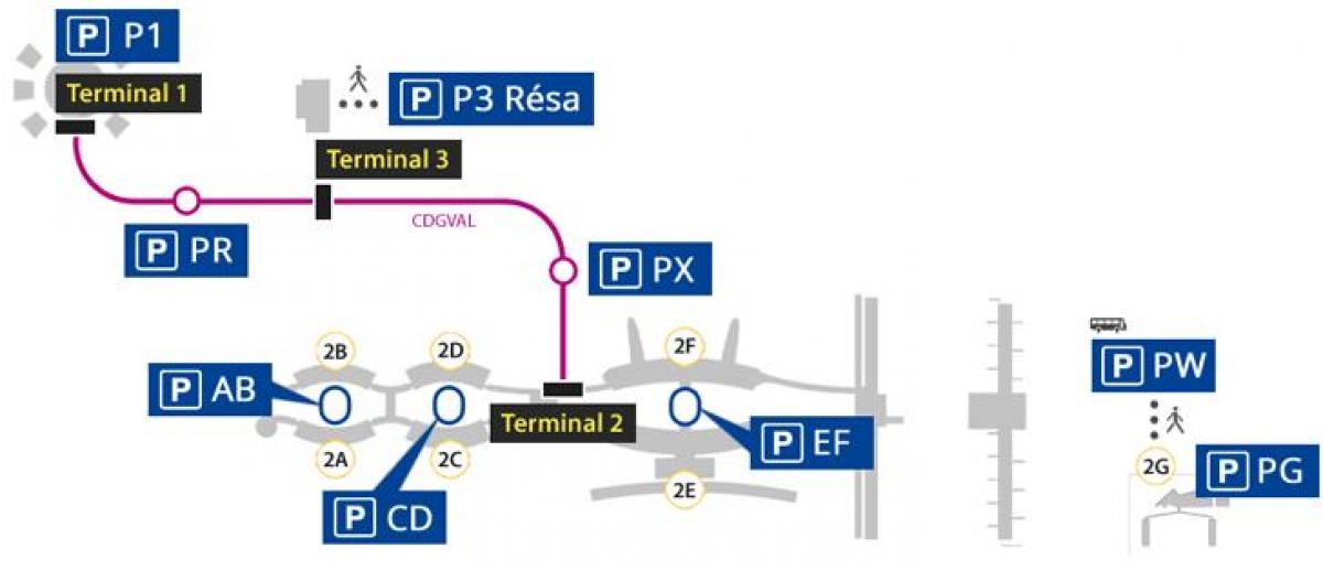 Harta e Roissy aeroportin e parkimit