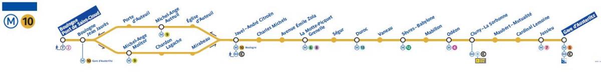 Harta e Parisit metro line 10
