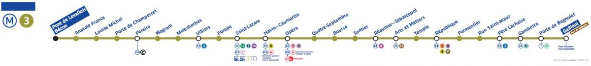 Harta e Parisit metro line 3