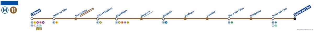 Harta e Parisit metro linjë 11