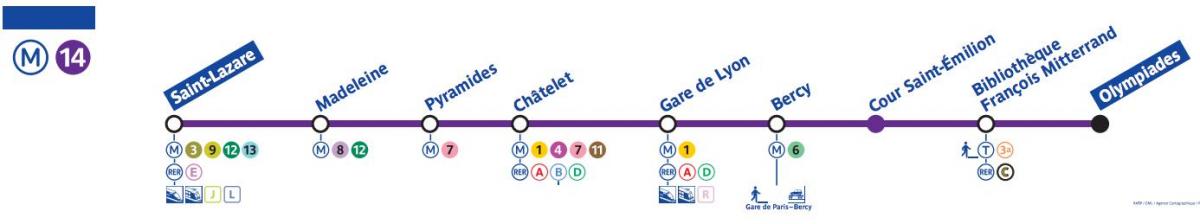 Harta e Parisit metro linjë 14