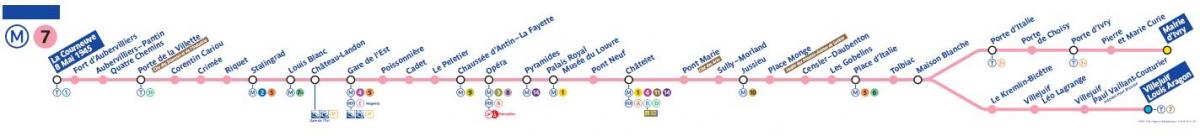 Harta e Parisit metro linjë 7