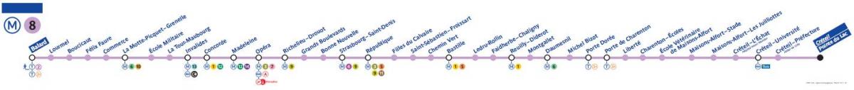 Harta e Parisit metro linjë 8