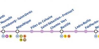 Harta e Parisit metro linjë 8