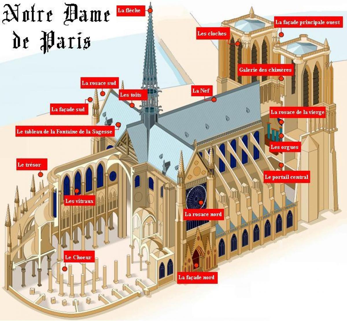 Harta e Notre Dame de Paris