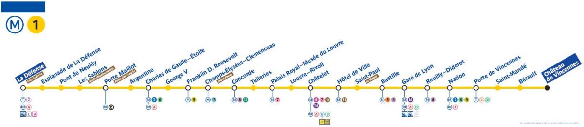 Harta e Parisit metro line 1