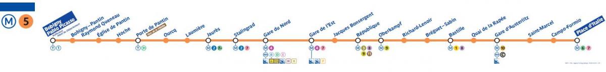 Harta e Parisit metro line 5
