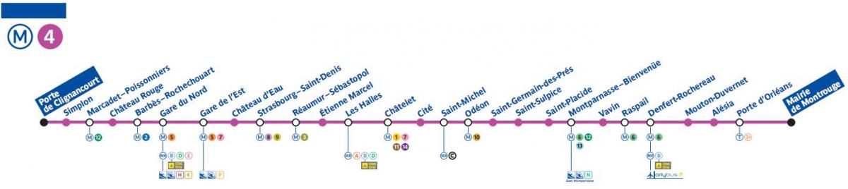 Harta e Parisit metro linjë 4